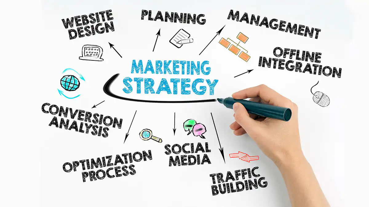 marketing strategy