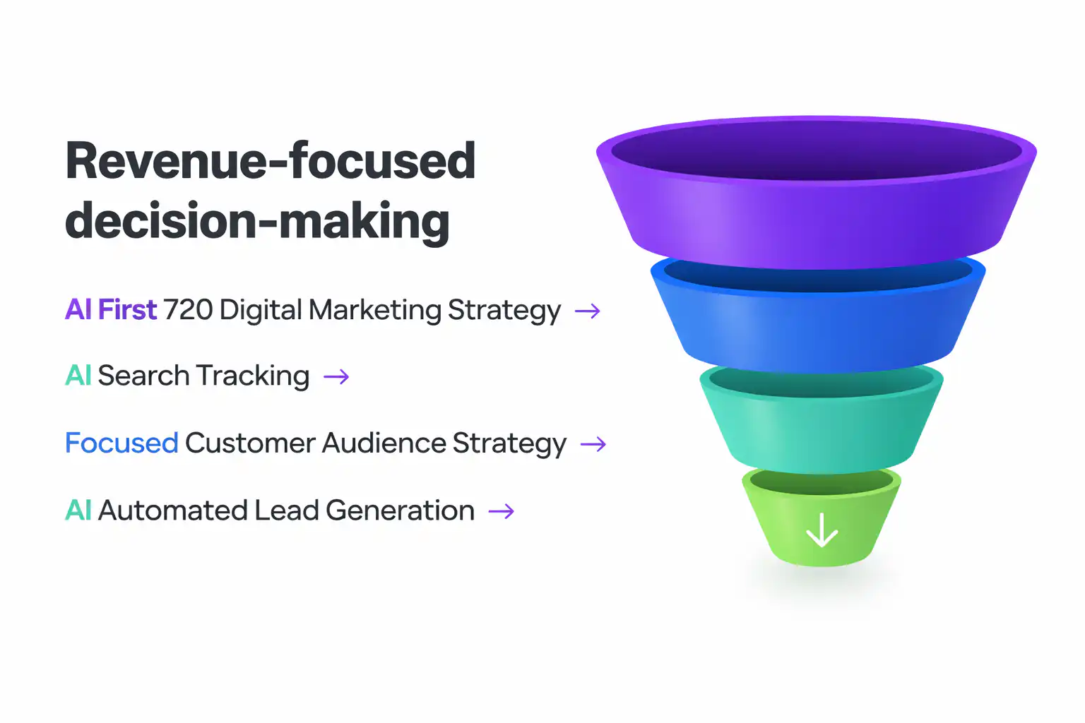 720 digital marketing revenue focused